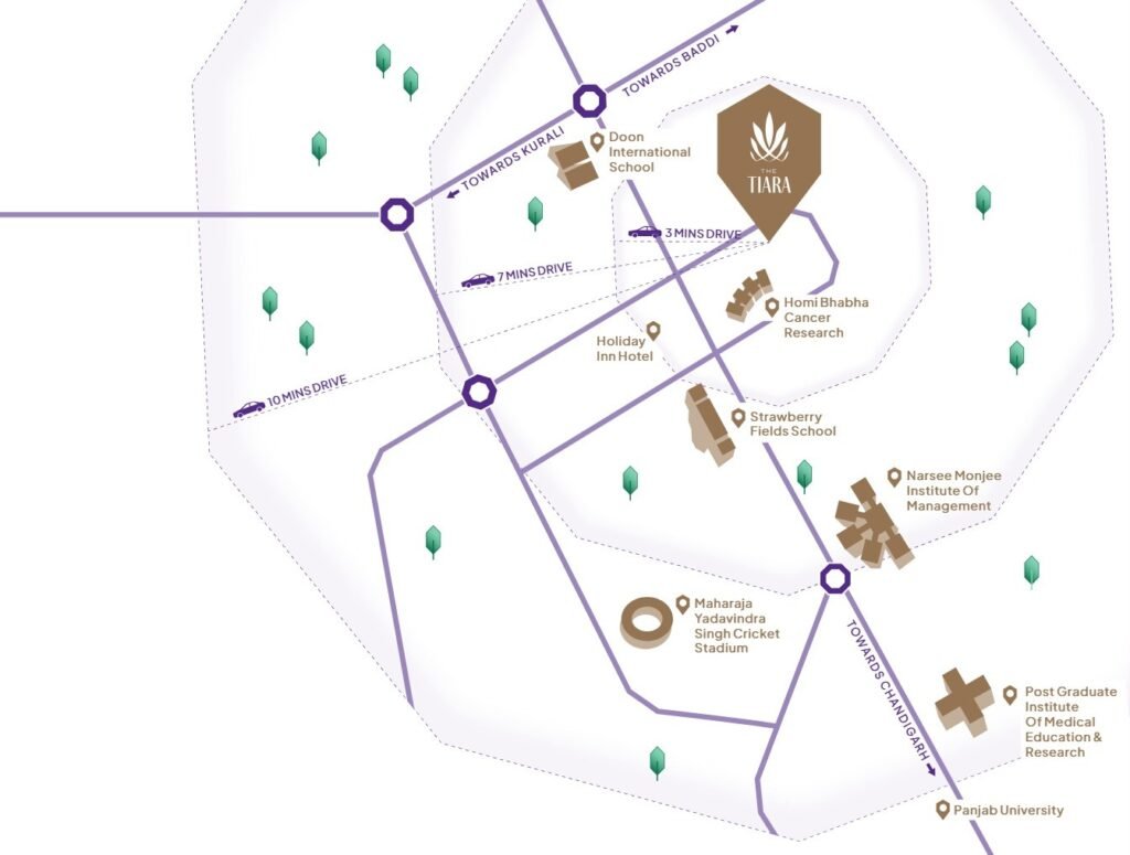 Map of a campus area with purple road network; TIARA is shown near Doon International School, Homi Bhabha Cancer Research, Strawberry Fields School, and Maharaja Yadavindra Stadium.